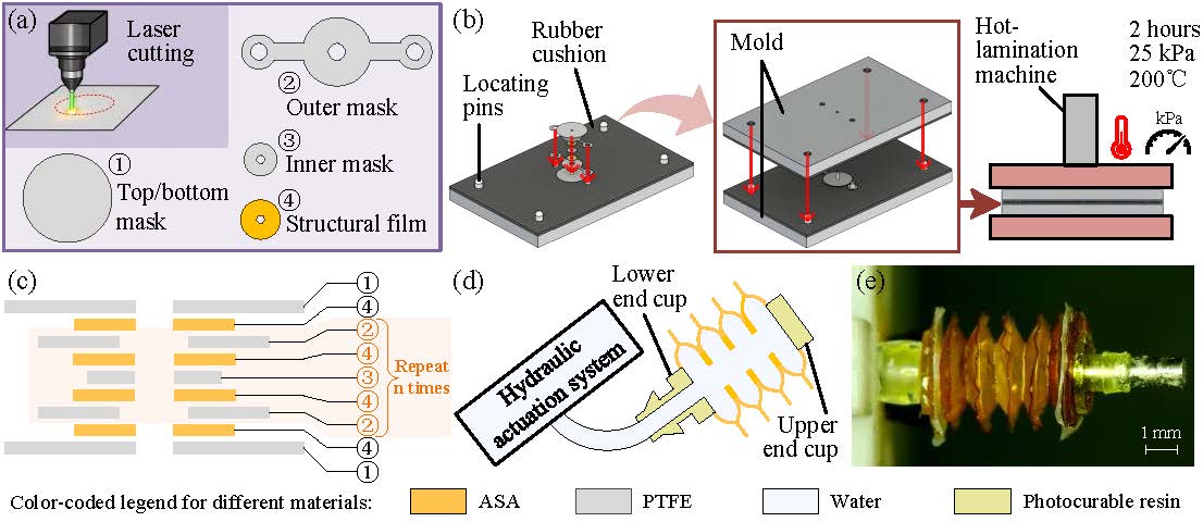 RAL 2026 paper